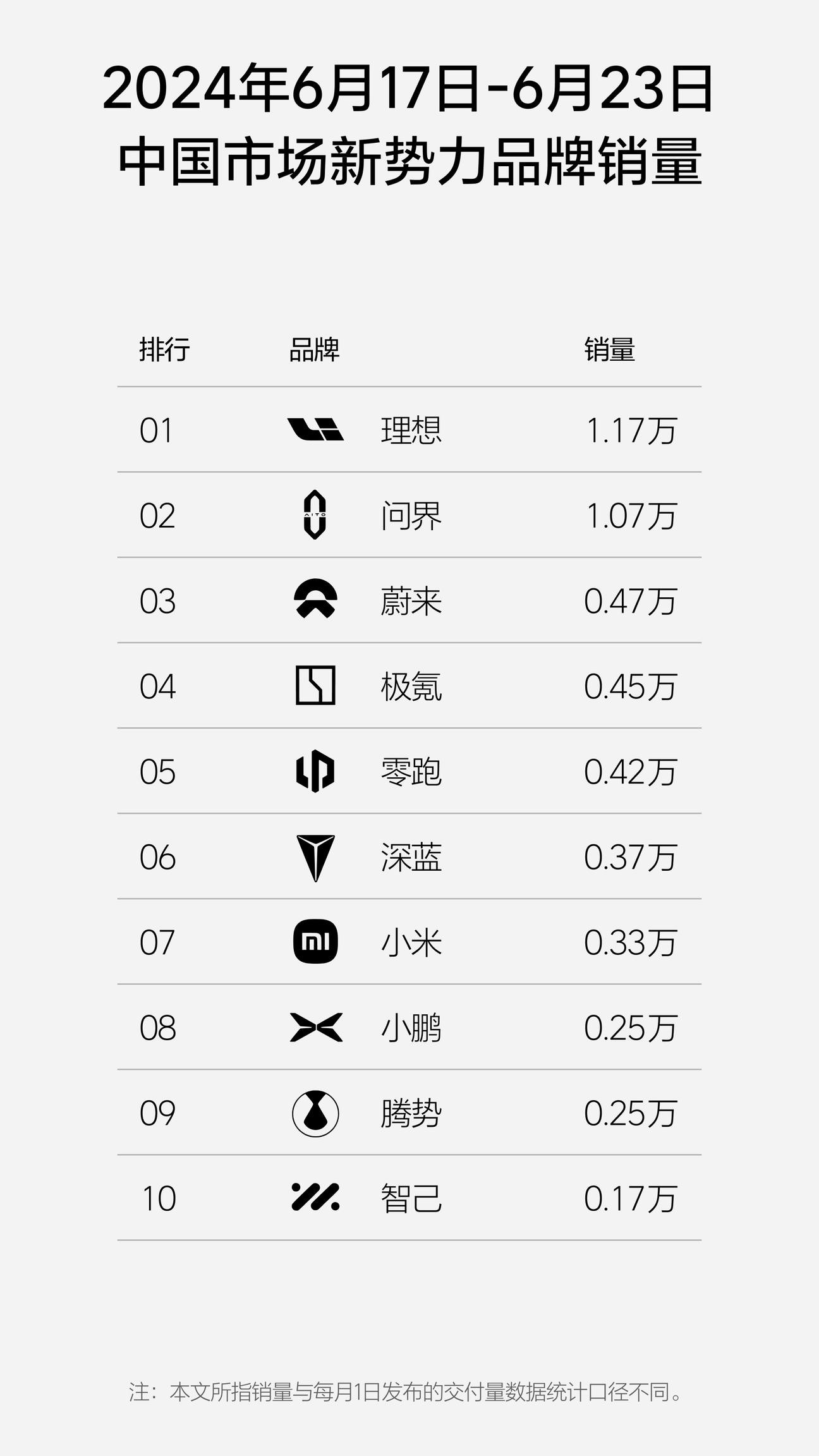 小米SU7周交付再创新高
