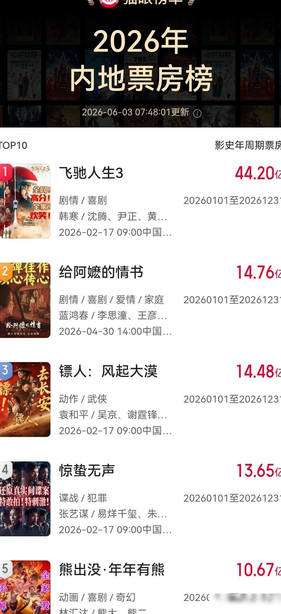 给阿嬷的情书票房预测
