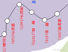 PPT竖排文字导出PDF不变横
