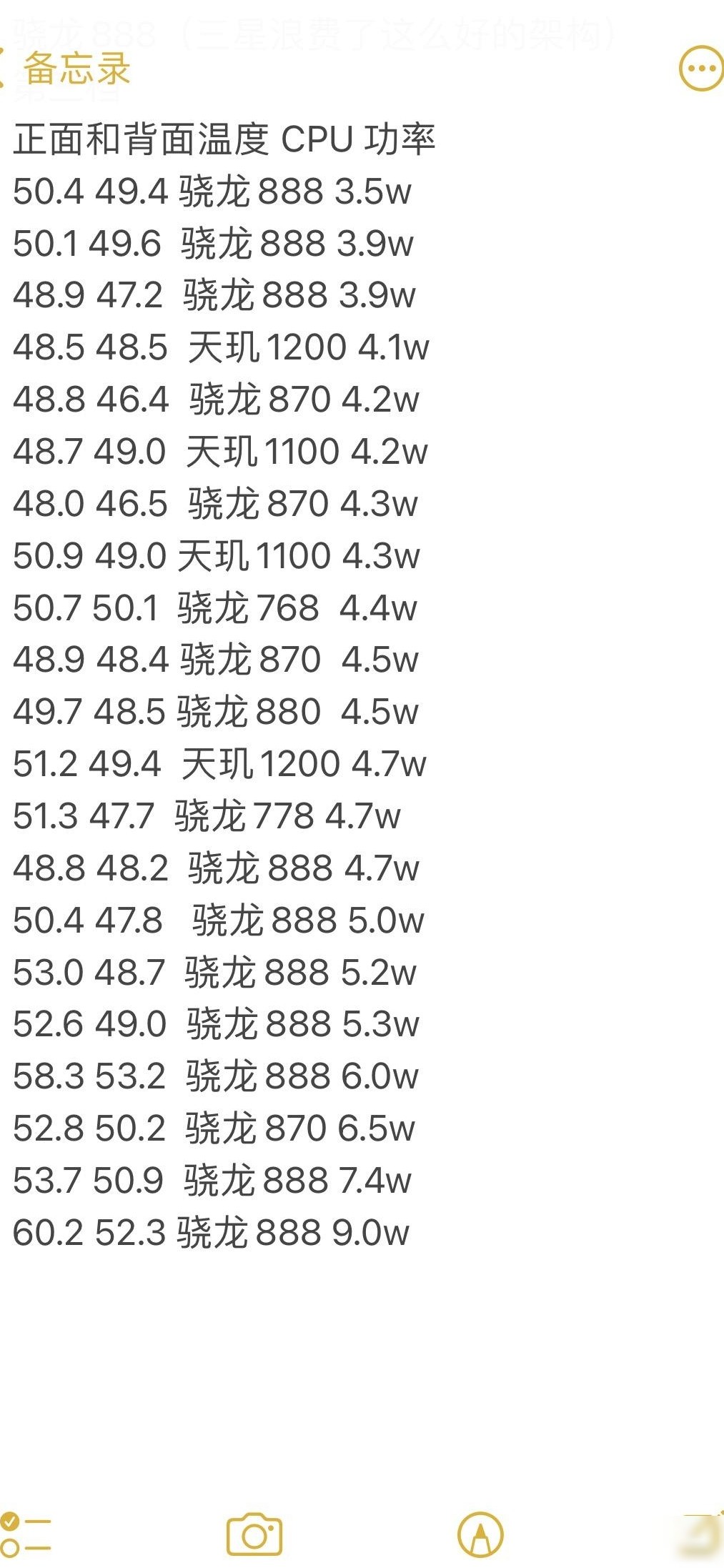 手机低温高热，意义何在？