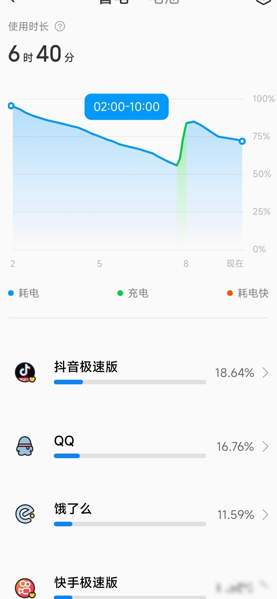 手机莫名耗电又自动充满