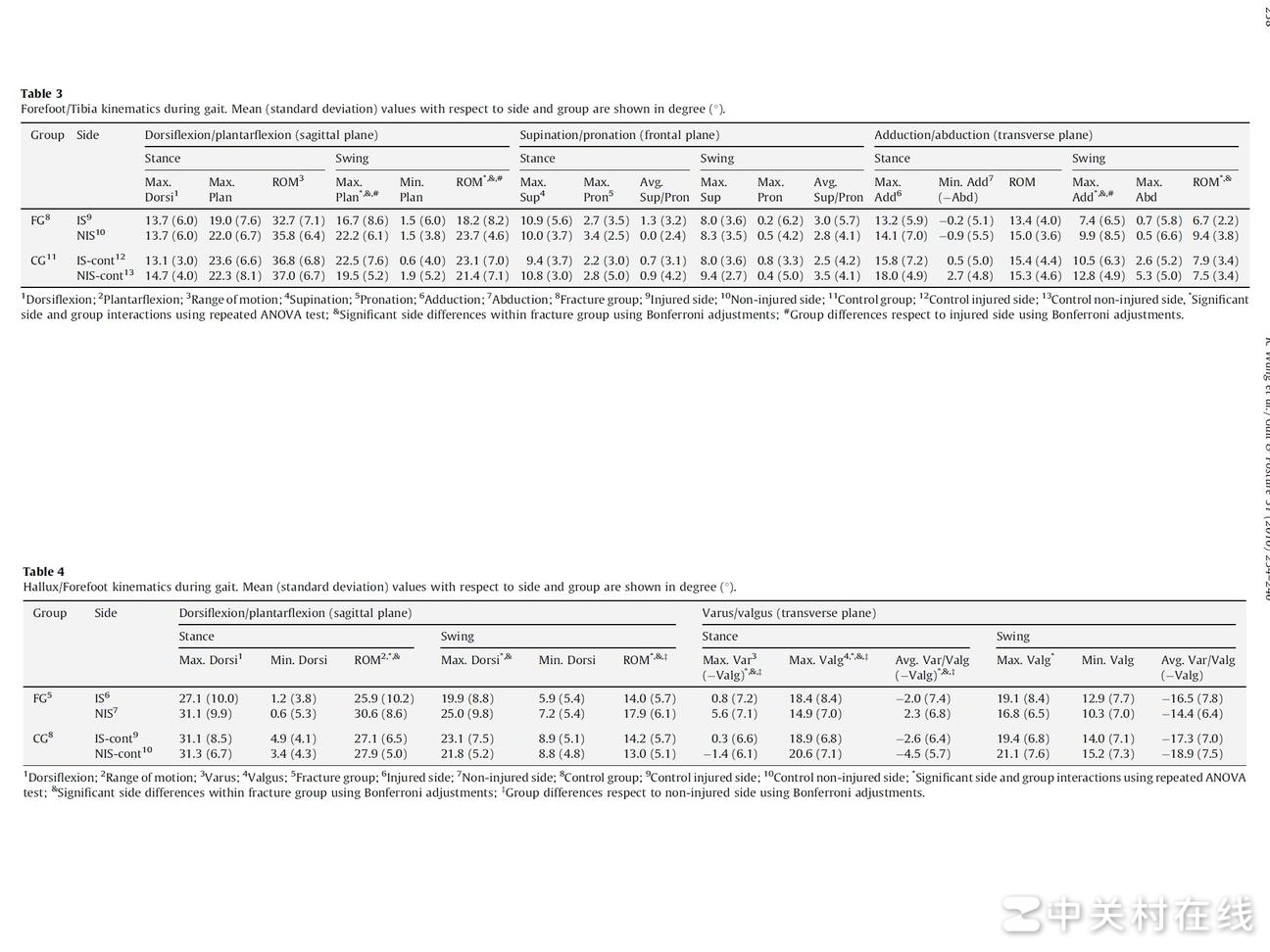 Word单页横向排版技巧