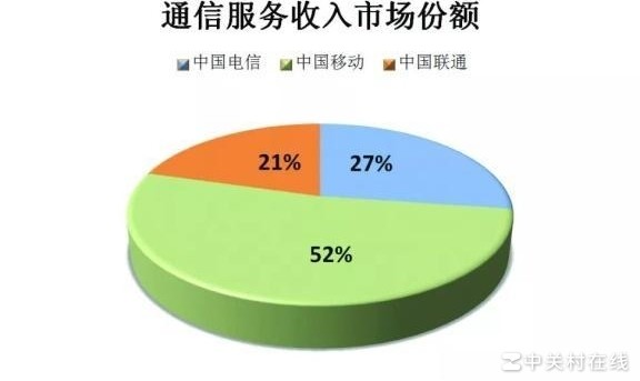 电信还是移动宽带好？