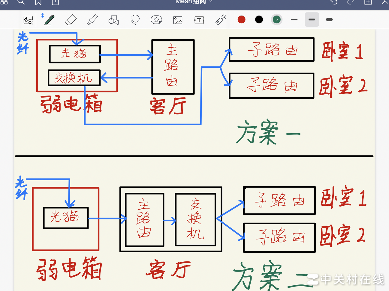家庭Mesh组网方案可行吗