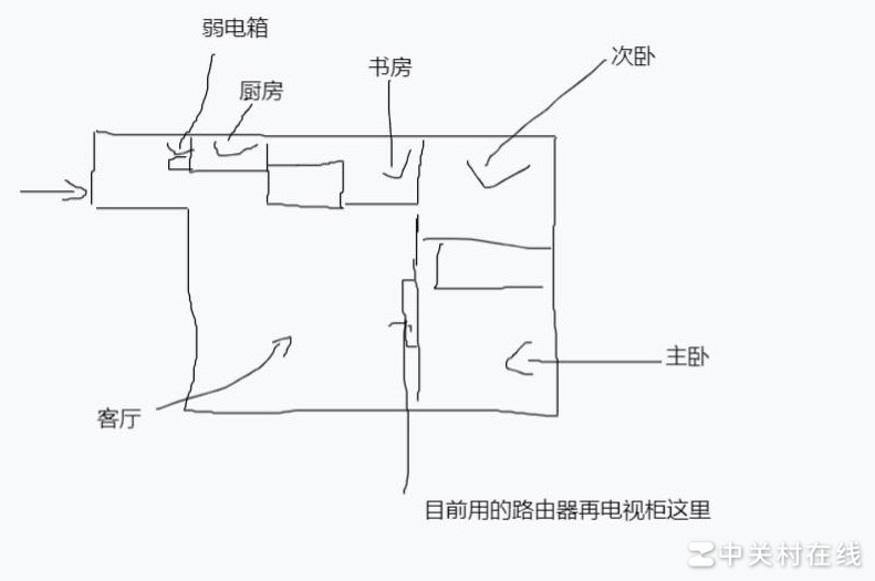 小米Mesh组网教程