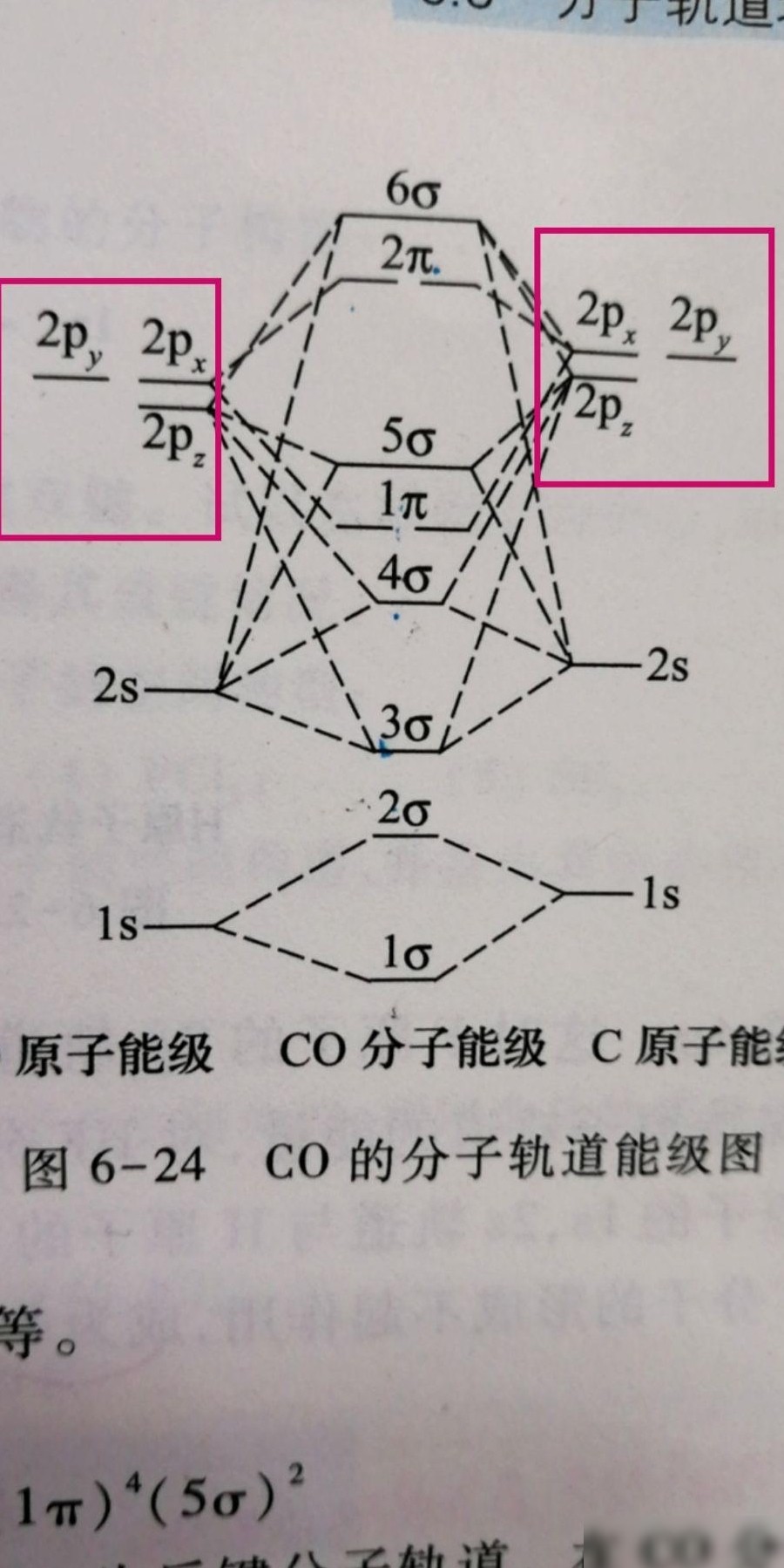 CO分子中2pz轨道为何更低
