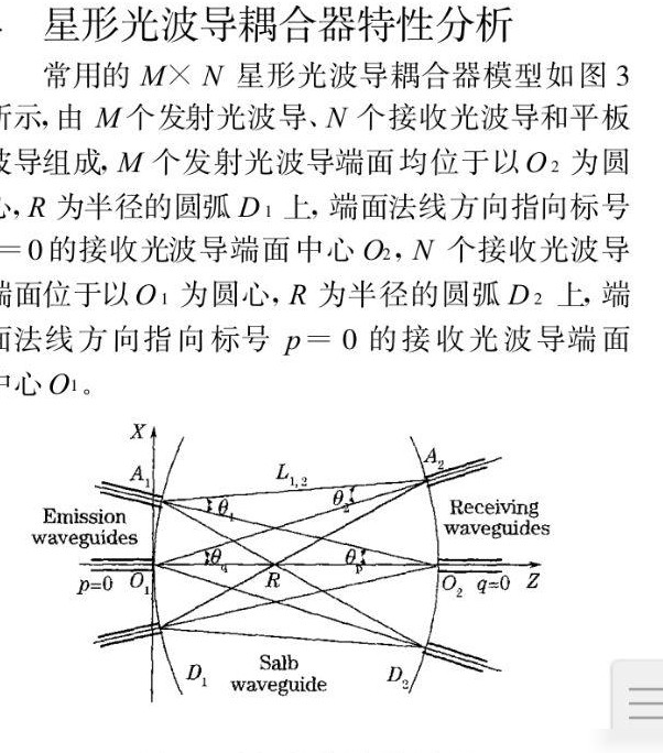 MMI耦合器仿真工具对比