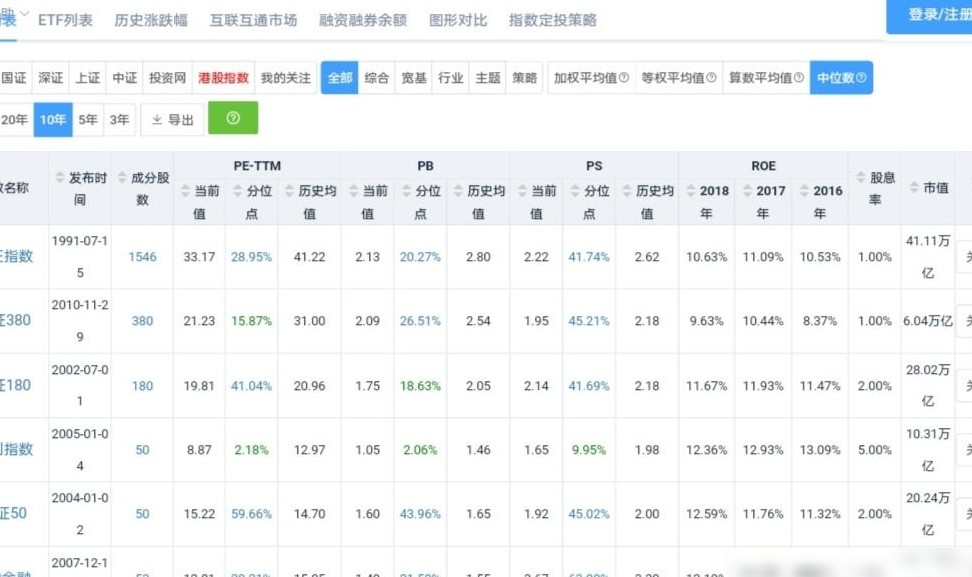 指数数据中PS及权重选择