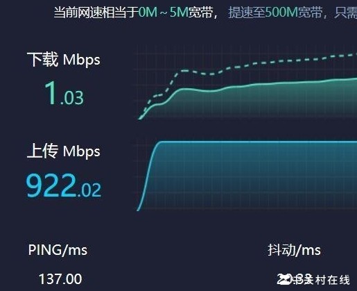 路由器下载慢上传快？