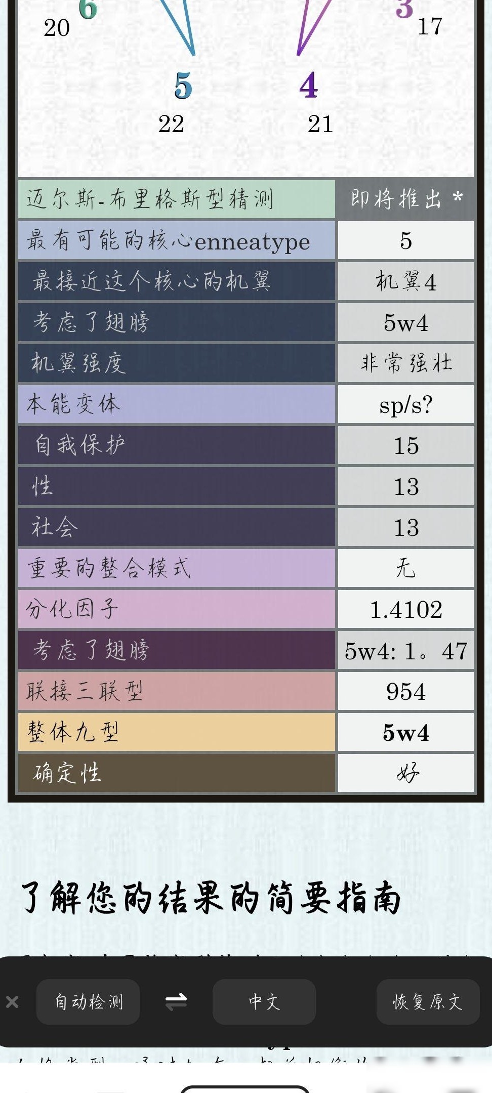 九型副型为何显示sp/？