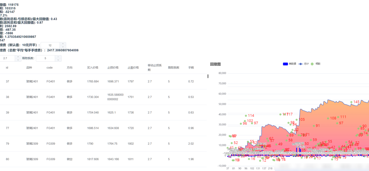 量化交易高手请指教