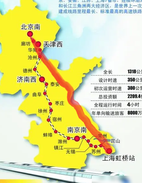 京沪高铁为何绕道南京