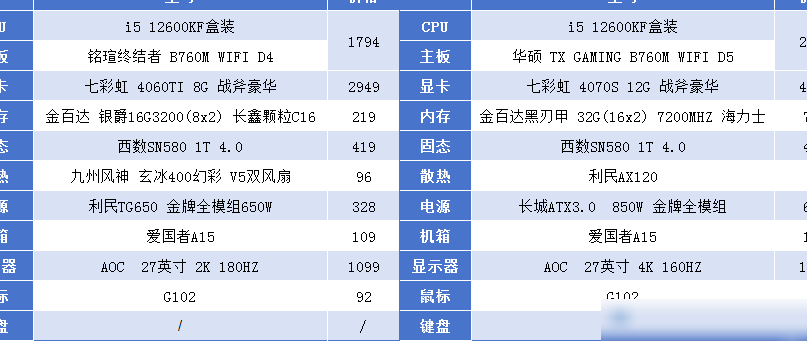 朋友配了两套电脑，该请客吗？