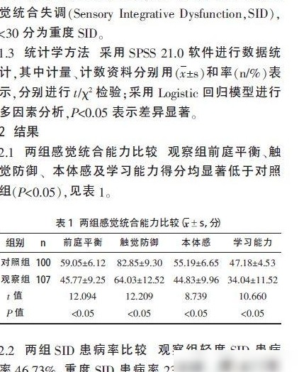 SPSS t检验图解与解读