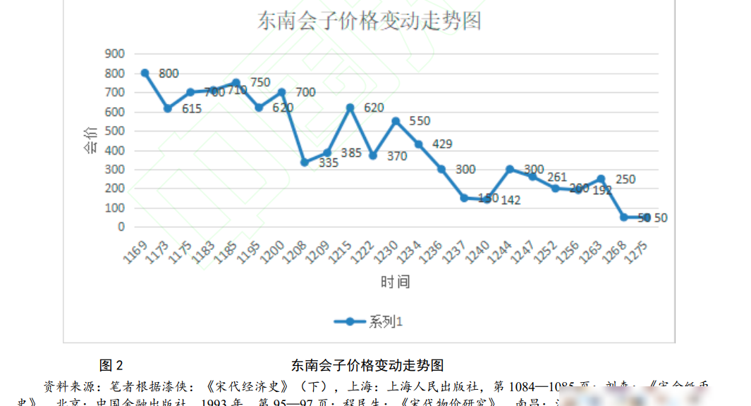 朱元璋，再造华夏还是大元？