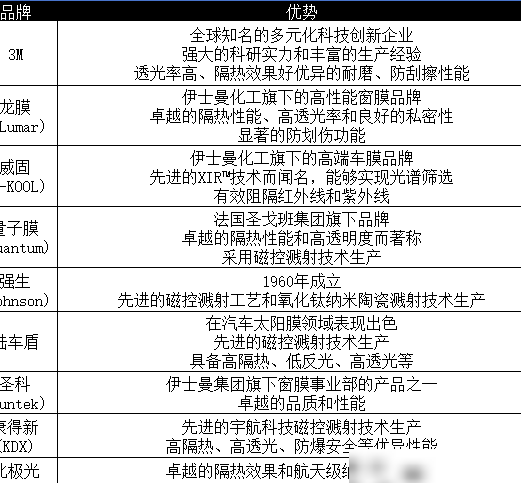 汽车太阳膜挑选指南