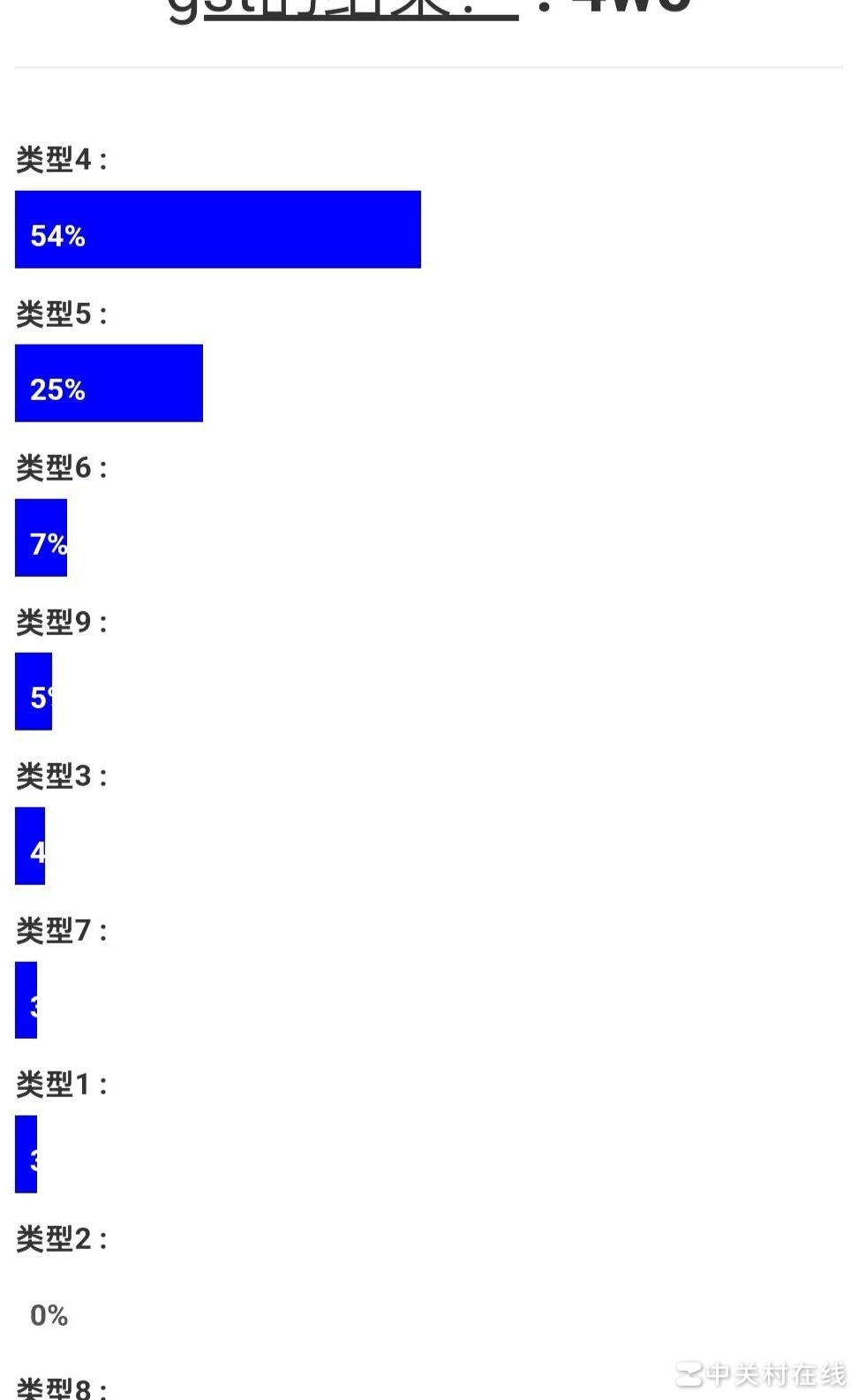 Socionics类型测准了吗？
