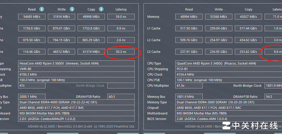 锐龙Win11缓存性能骤降