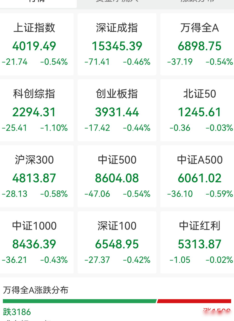 2026年7月7日A股行情前瞻