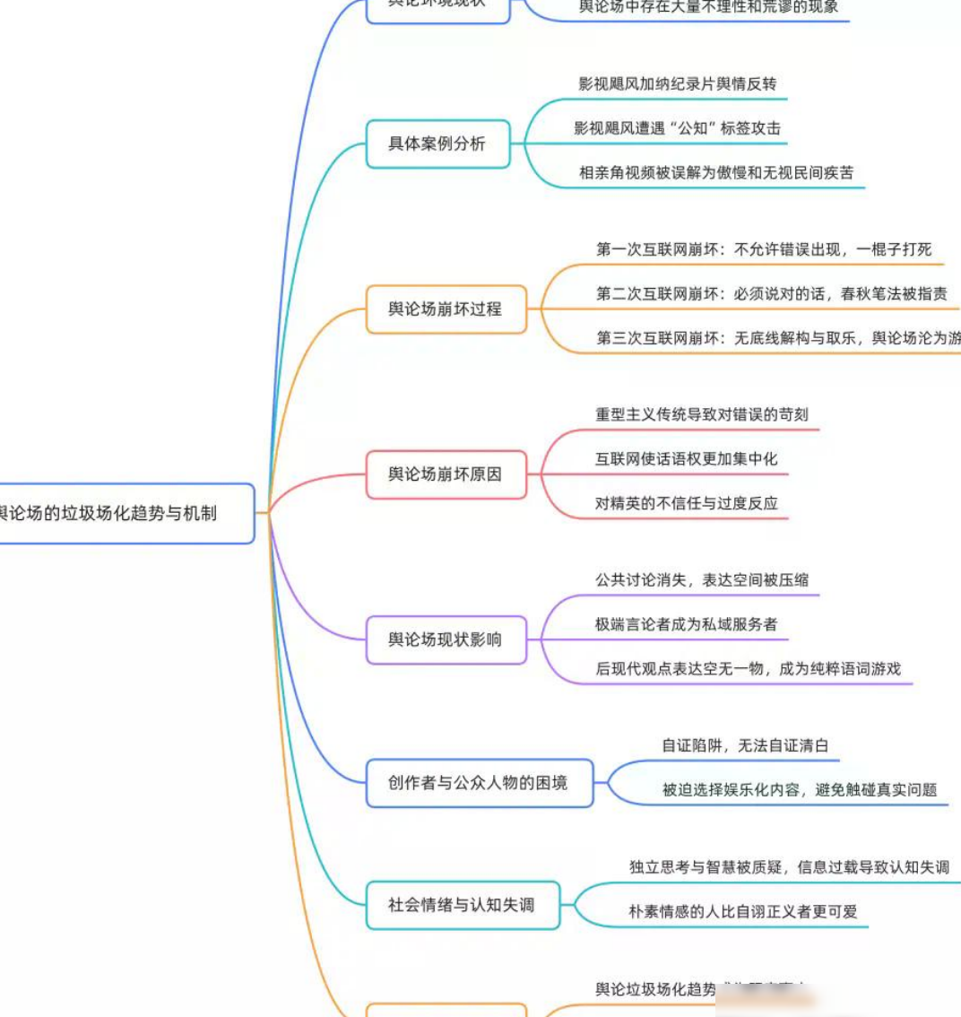 老蒋评影视飓风舆情