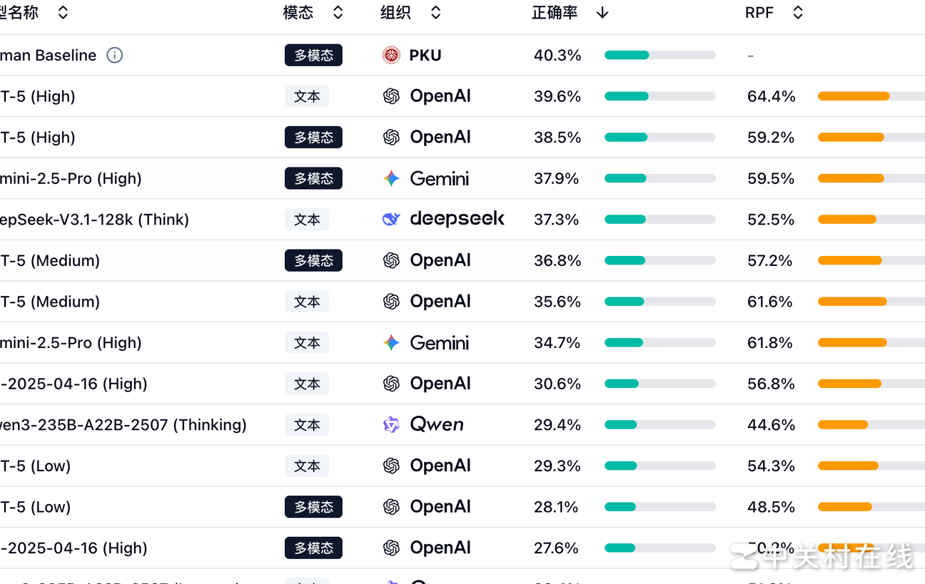 大模型化学考试表现平平