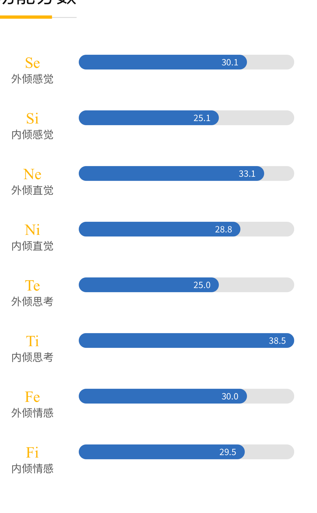 INTP的Se为何增强？