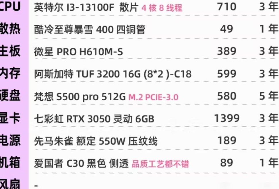 配置性能与配件品质分析
