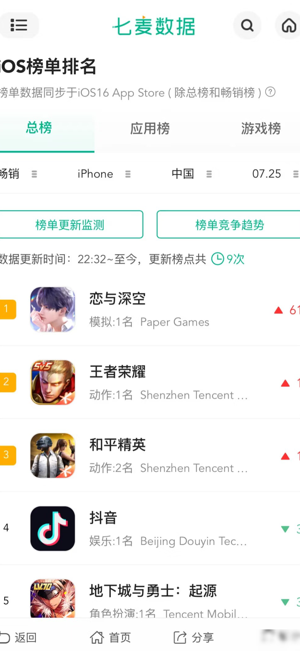 恋与深空登顶国乙榜首