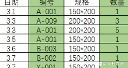 Excel按编号合并规格数量