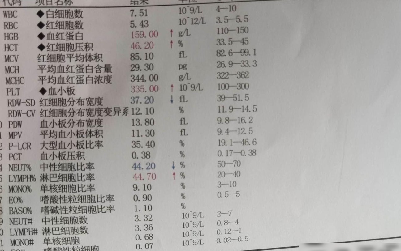 血常规异常影响入职吗