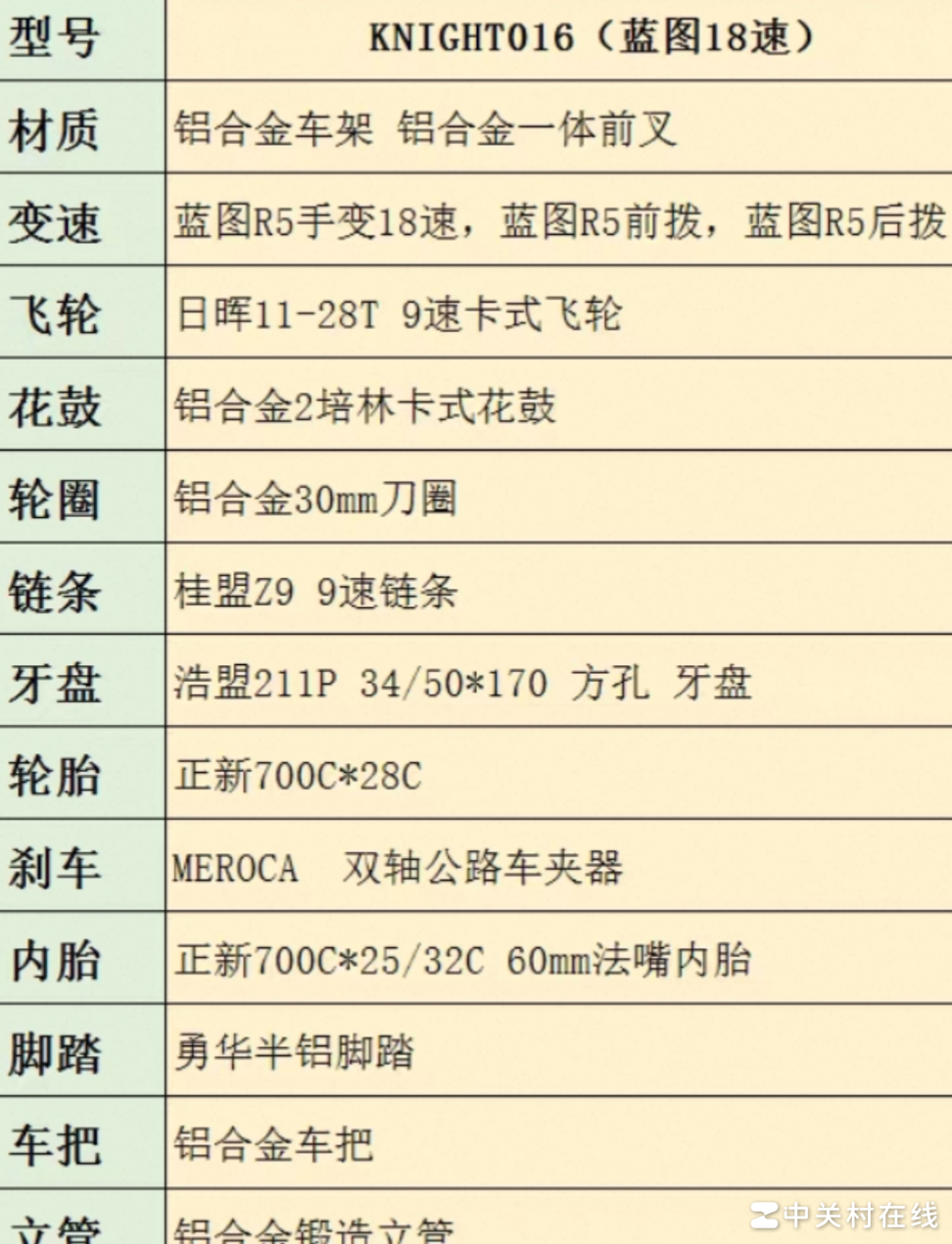 1500元公路车选购建议