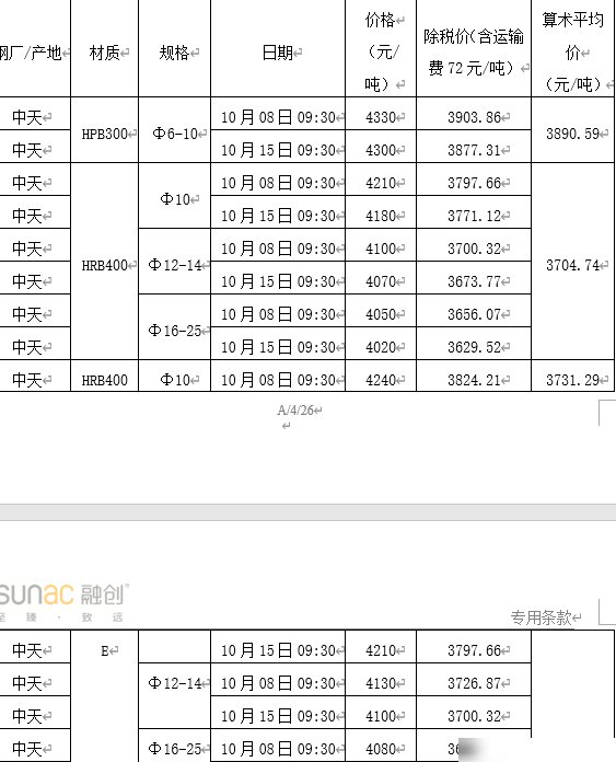 Excel表格设计要点
