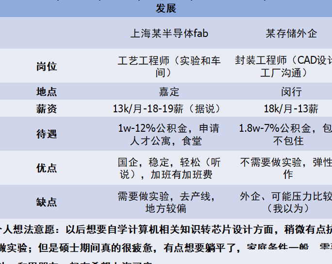 国企or外企？offer怎么选