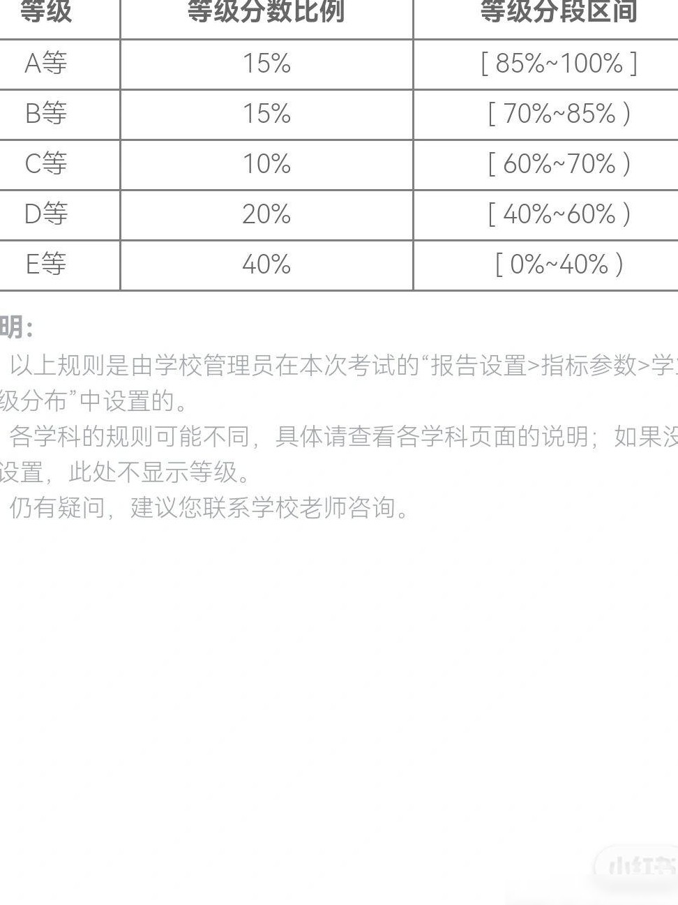 智学网排名查看方法
