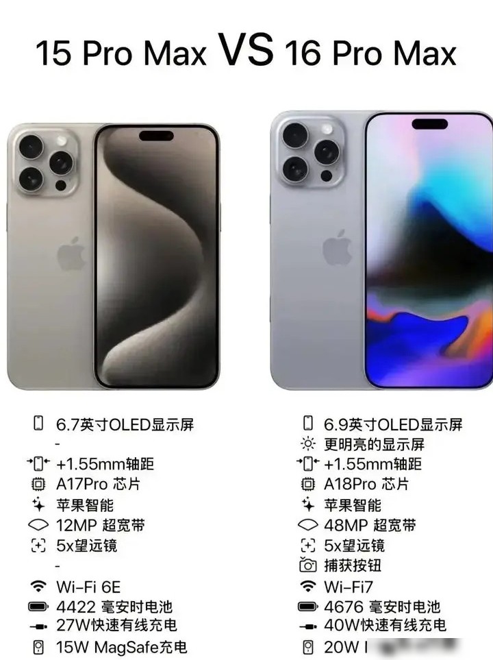 华为大师 vs iPhone16，谁更胜一筹？