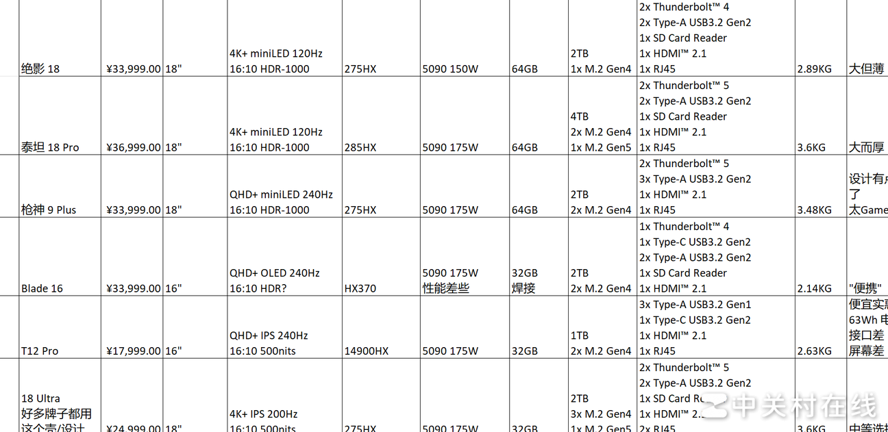 2025 RTX 5090笔记本推荐