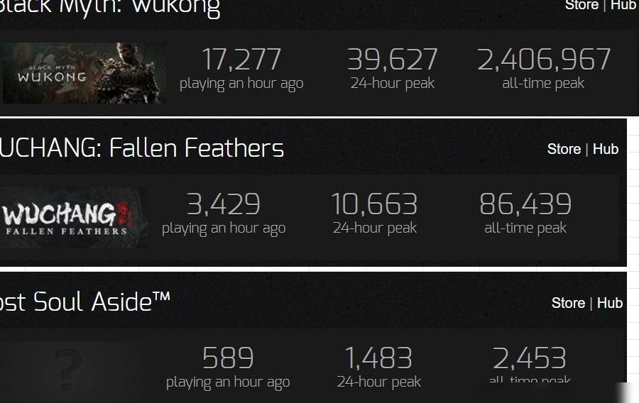 失落之魂发售3天遇冷