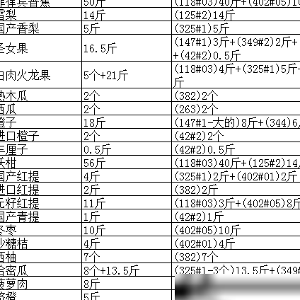 Excel表格制作方法