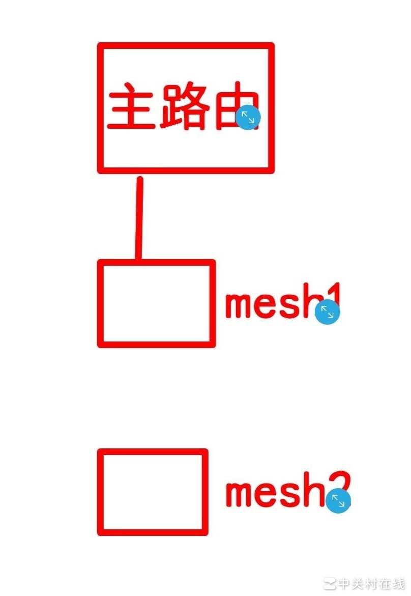 子路由能否无线串联组网