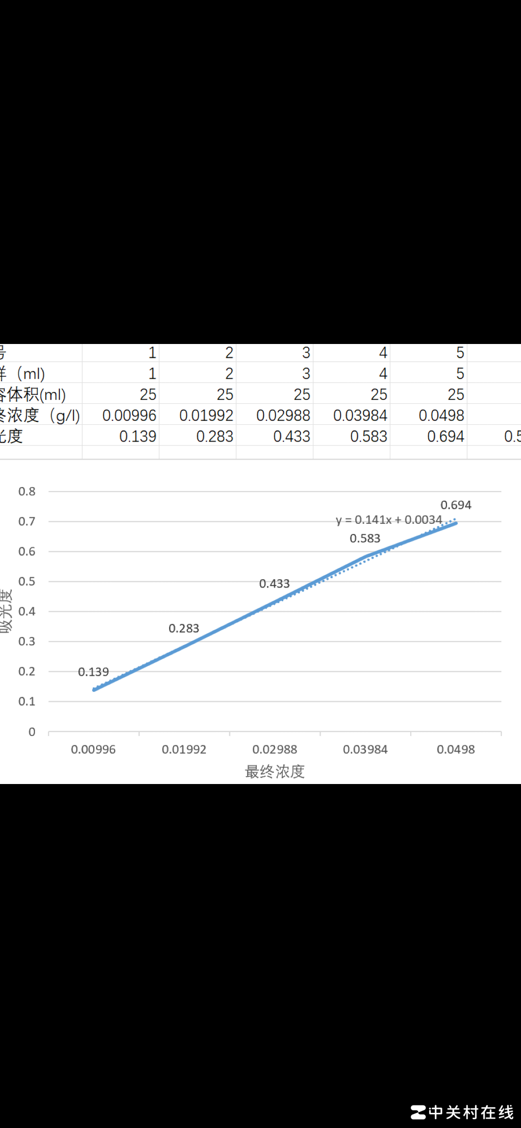Excel拟合公式为何失真