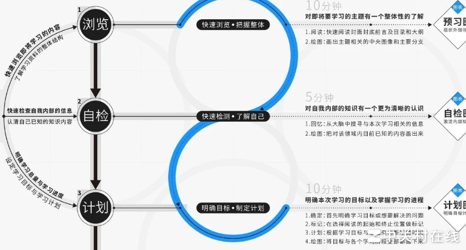这类笔记用什么软件做？