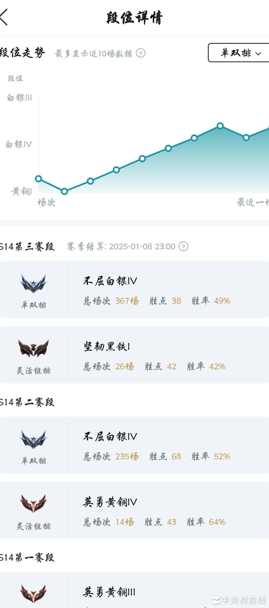 上分攻略，黄金段位速成法