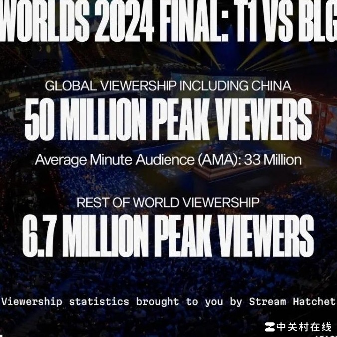 S14总决赛全球观赛峰值引热议