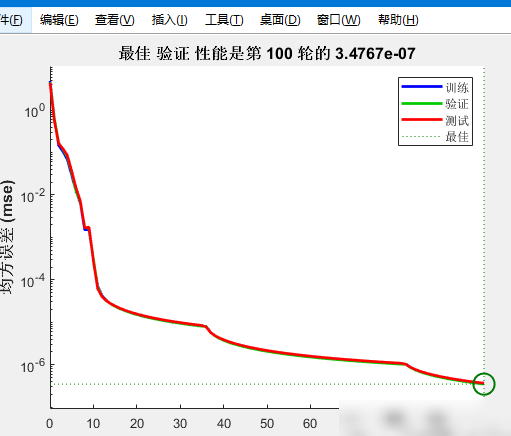 PSO-BP神经网络性能解析
