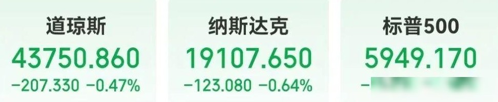 鲍威尔表态打压市场情绪