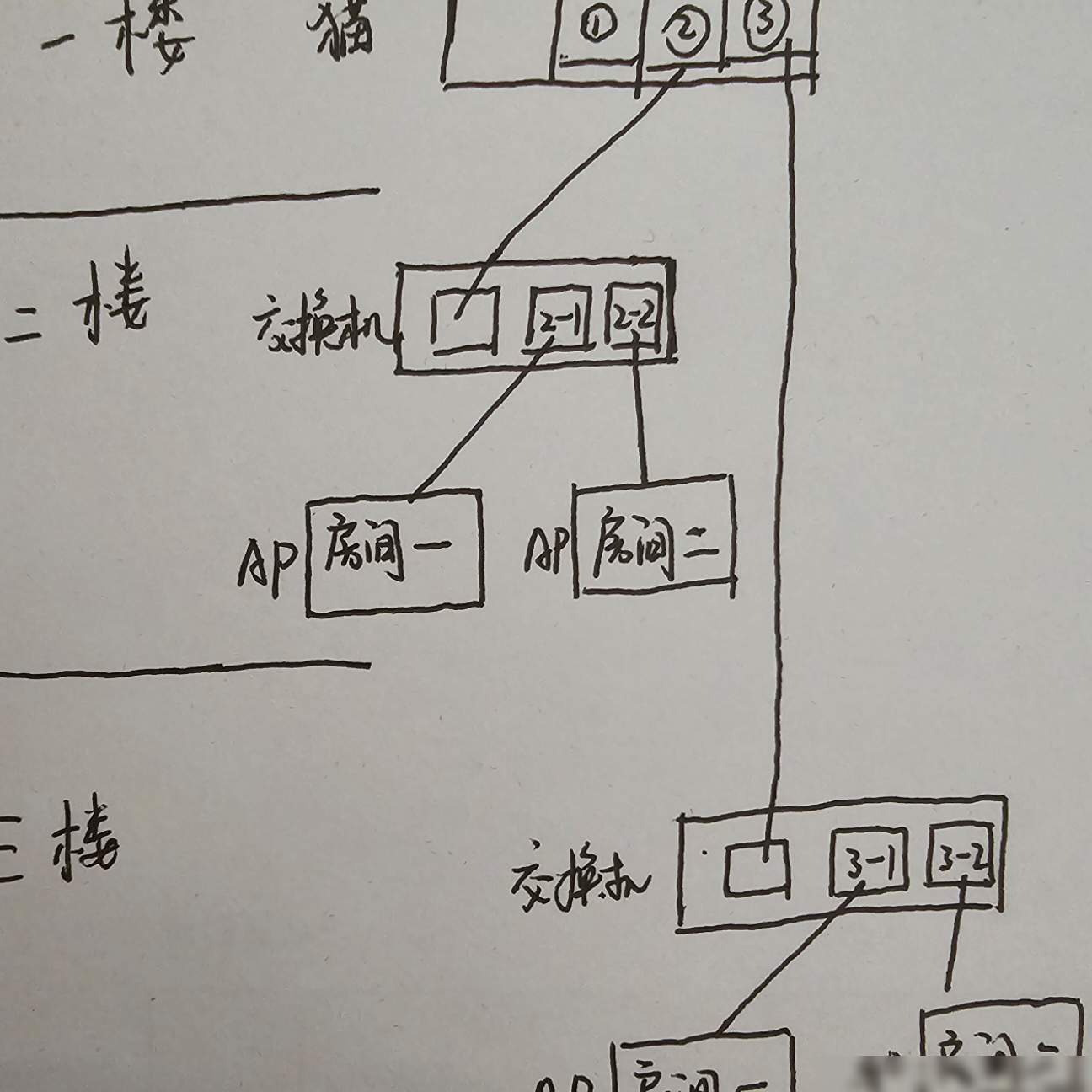 能实现全屋WiFi吗？