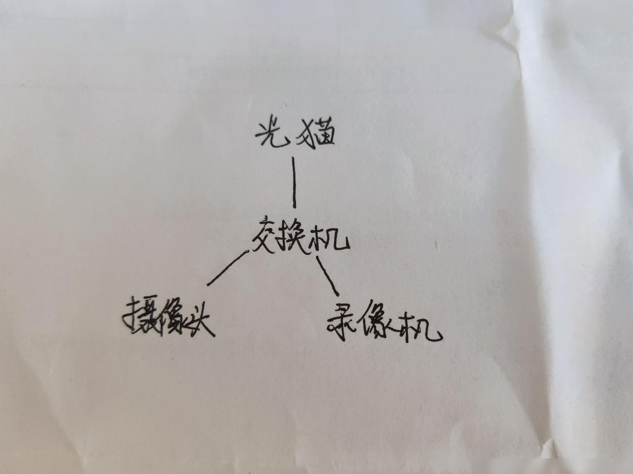 海康摄像头与录像机连接可行吗
