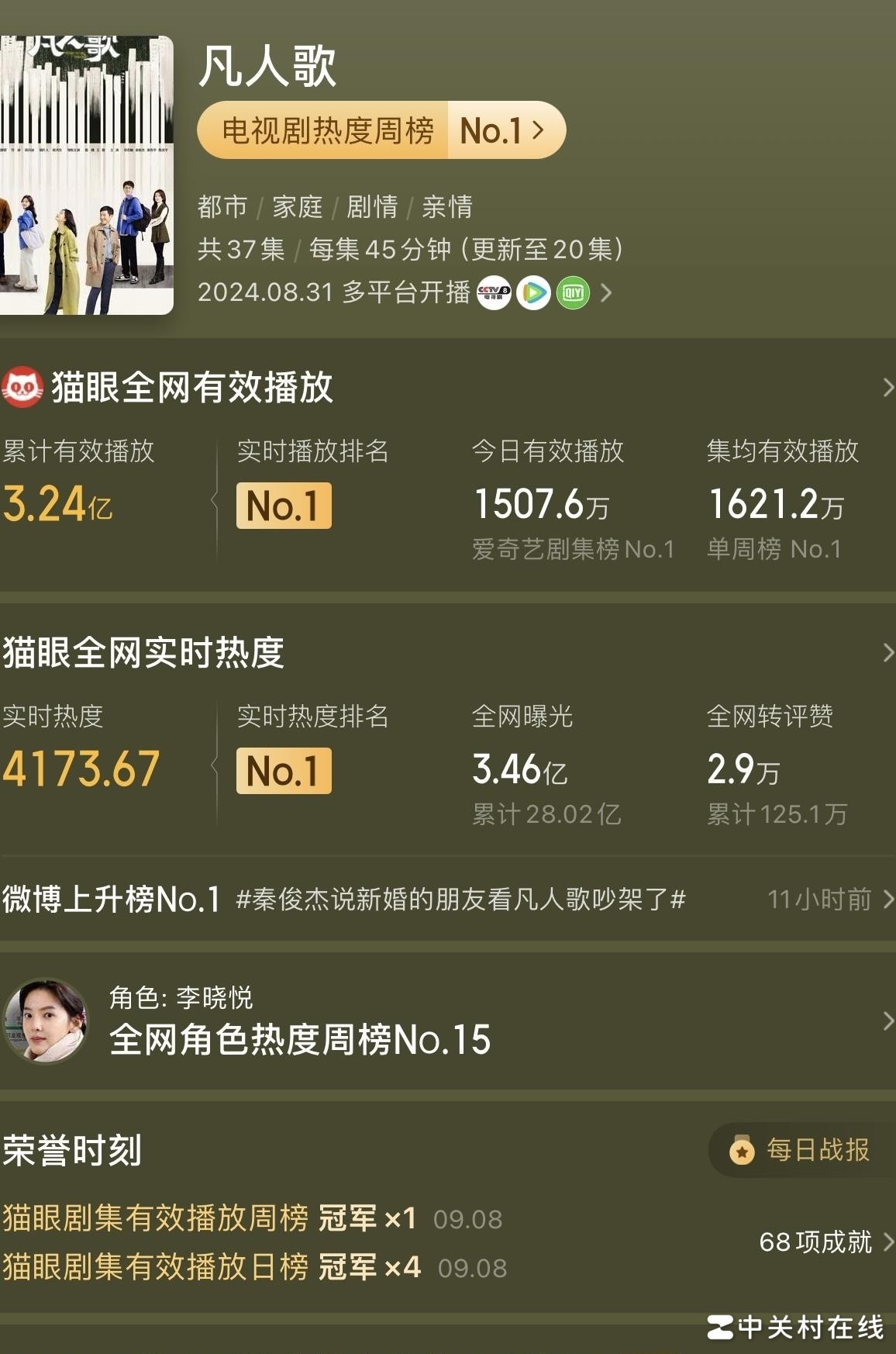 凡人歌剧情为何爆火？