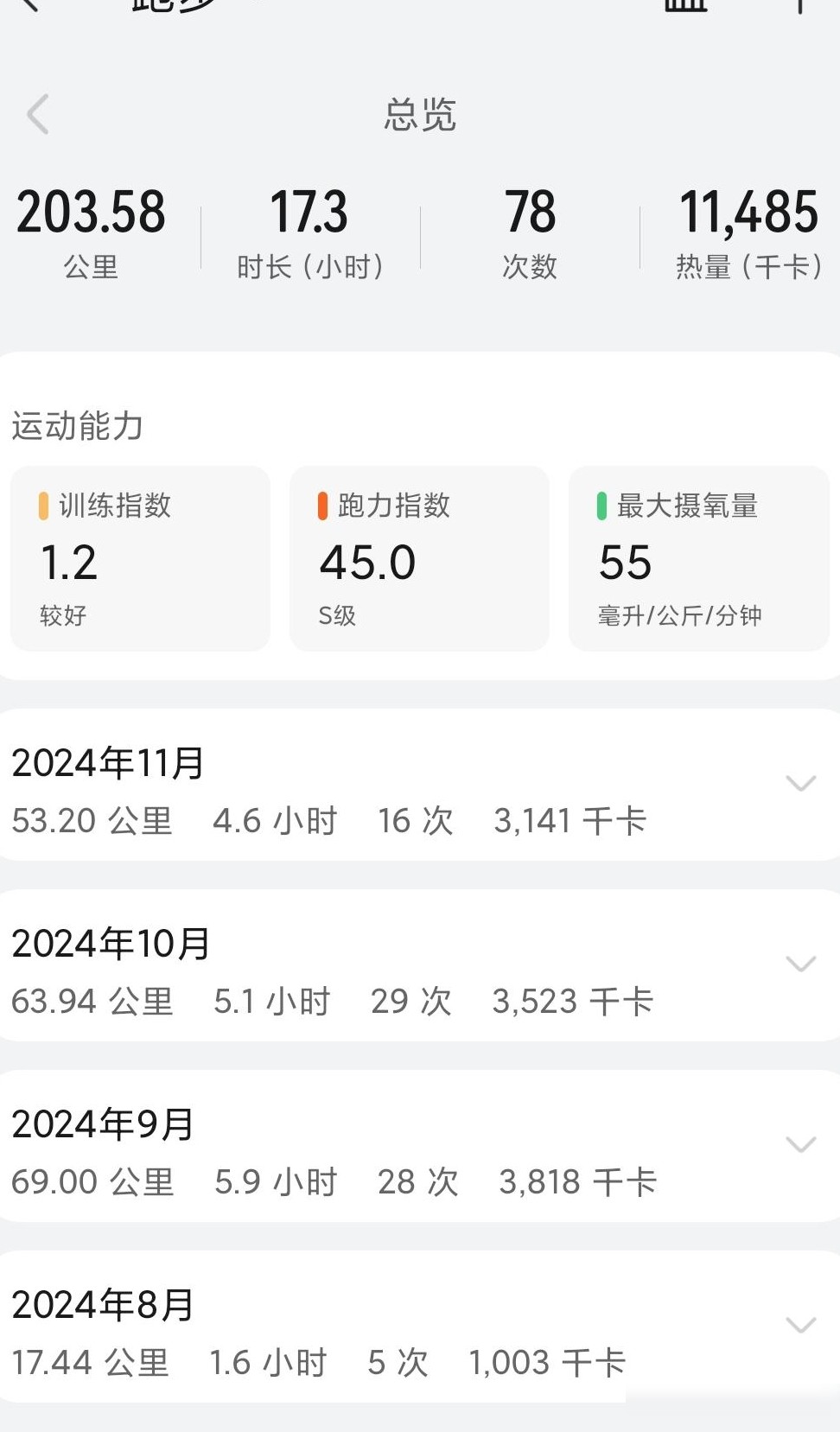 跑步大佬的进阶之路