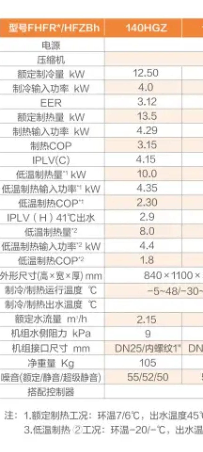 海信红焰+ vs 美的真暖